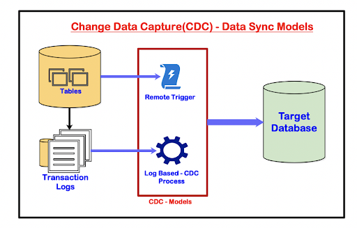 Типы данных oracle postgresql